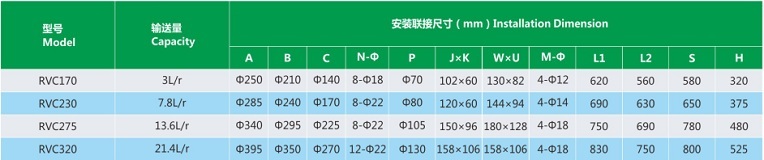 RVC 旋转阀参数表1.jpg